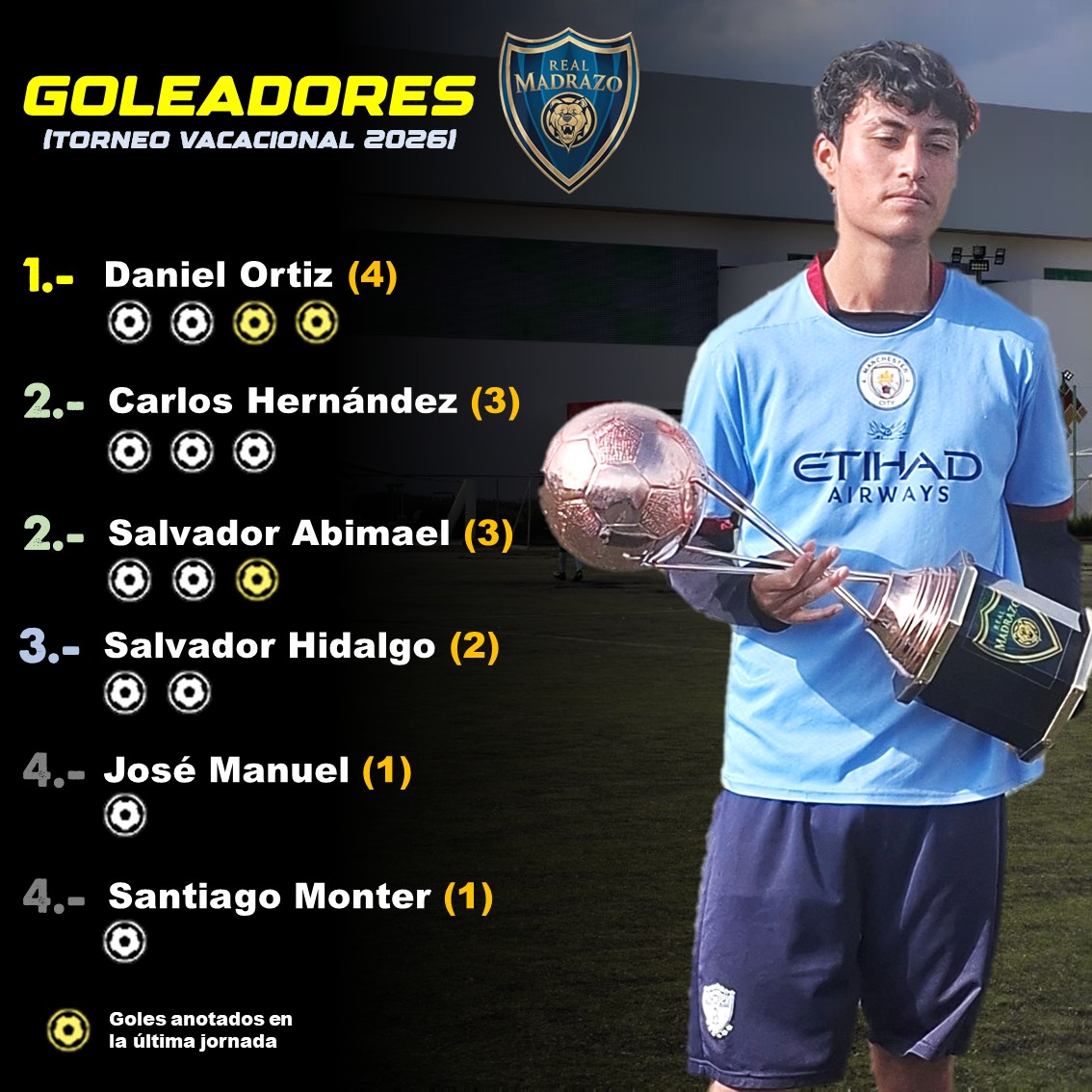 Goleadores del torneo vacacional del Real Madrazo