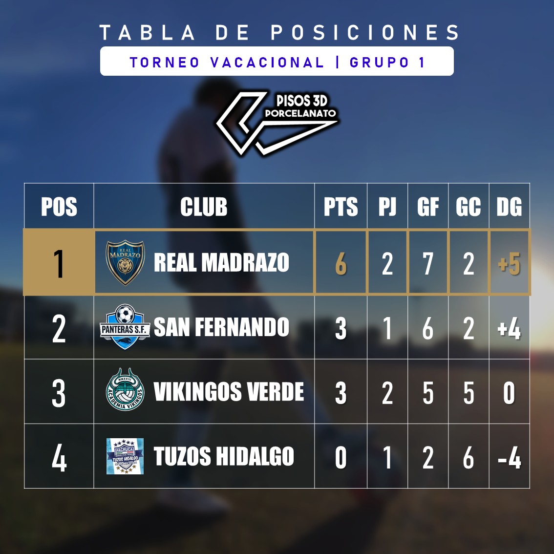 Tabla de posiciones del Real Madrazo